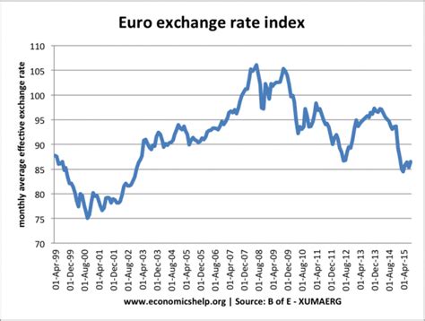 Sainsbury's exchange rate euro. Things To Know About Sainsbury's exchange rate euro. 